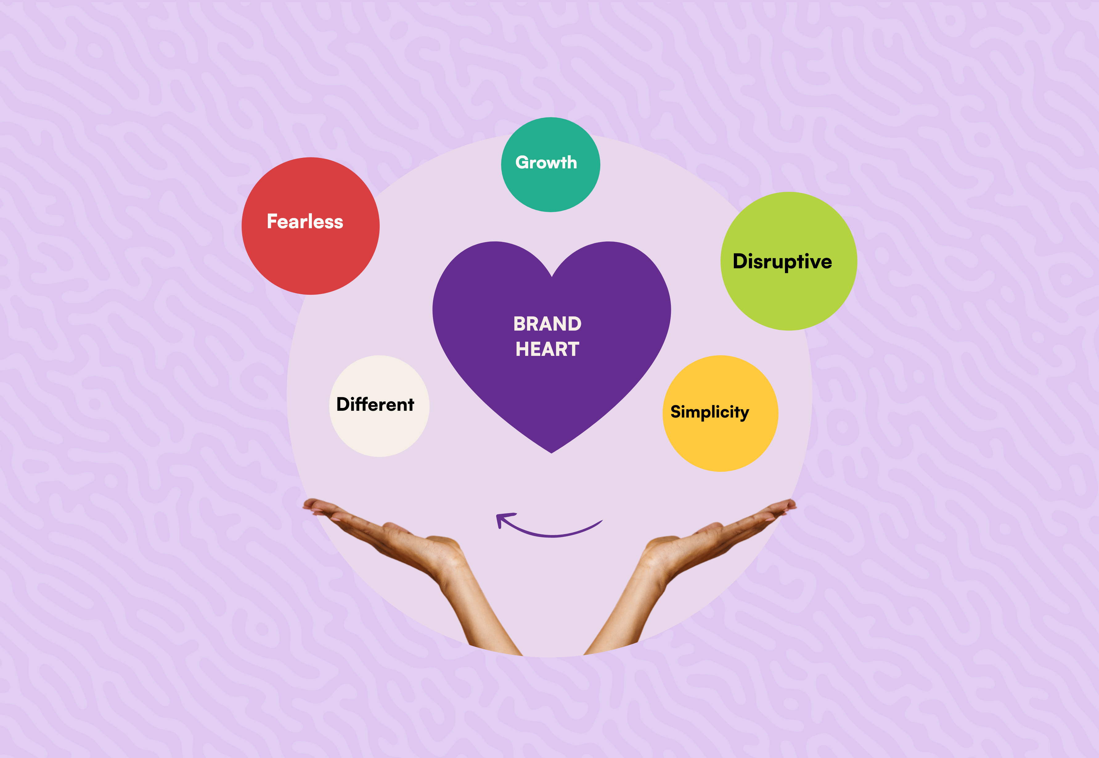 Brand Values & Brand Heart Kit